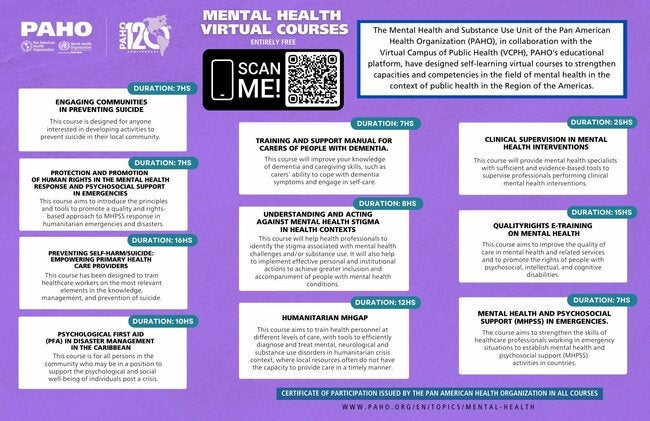 Mental Health - Virtual Courses