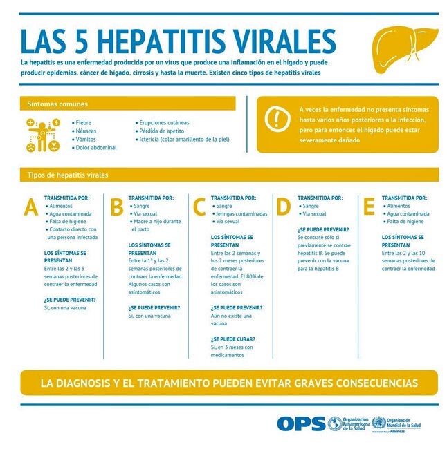 Afiche - las 5 hepatitis virales