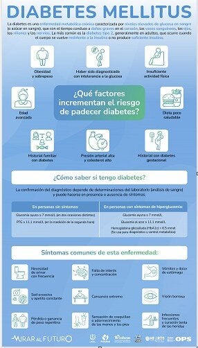 Cartel diabetes mellitus