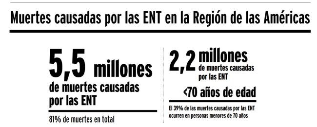Muertes por enfermedades no transmisibles