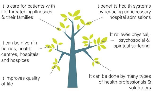 Palliative care tree