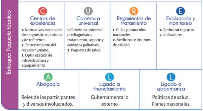 PaqueteTecnico CureAll Español
