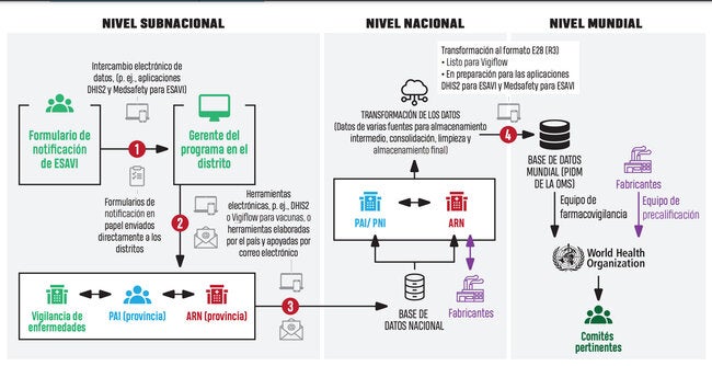 representacion-esquematica-de-la-estructura-para-el-intercambio-de-datos-a-nivel-subnacional-nacional-mundial
