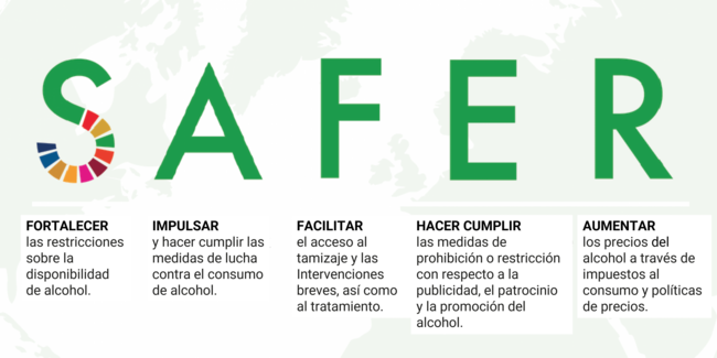 SAFER acrónimo con el texto