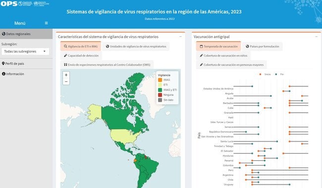 mapa y graficos alusivos al tablero