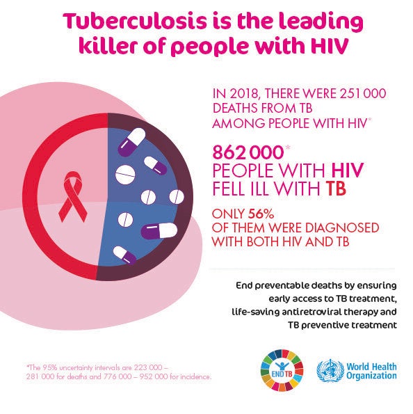 World Tuberculosis Day 2020: WHO infographic (PDF) 