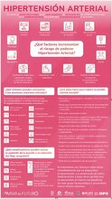 infografía hipertensión