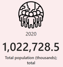 total population 2020