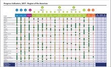 Noncommunicable diseases progress monitor 2017-Scorecard Americas