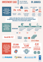 Prevention and Control of Noncommunicable Diseases and Care for Mental Health Conditions in Jamaica