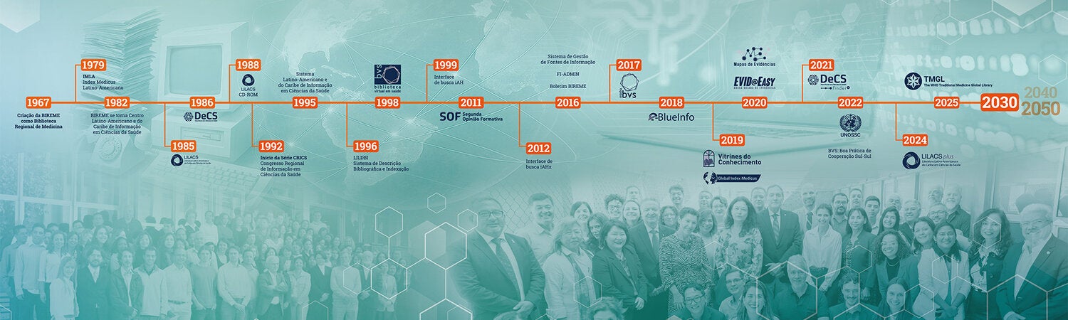 BIREME panel featuring a timeline of key milestones (products and services developed from 1967 to 2025), a cloud of institutional partners, and the Center’s mission to promote equitable access to health information. The image also highlights the people and teams behind BIREME’s work.