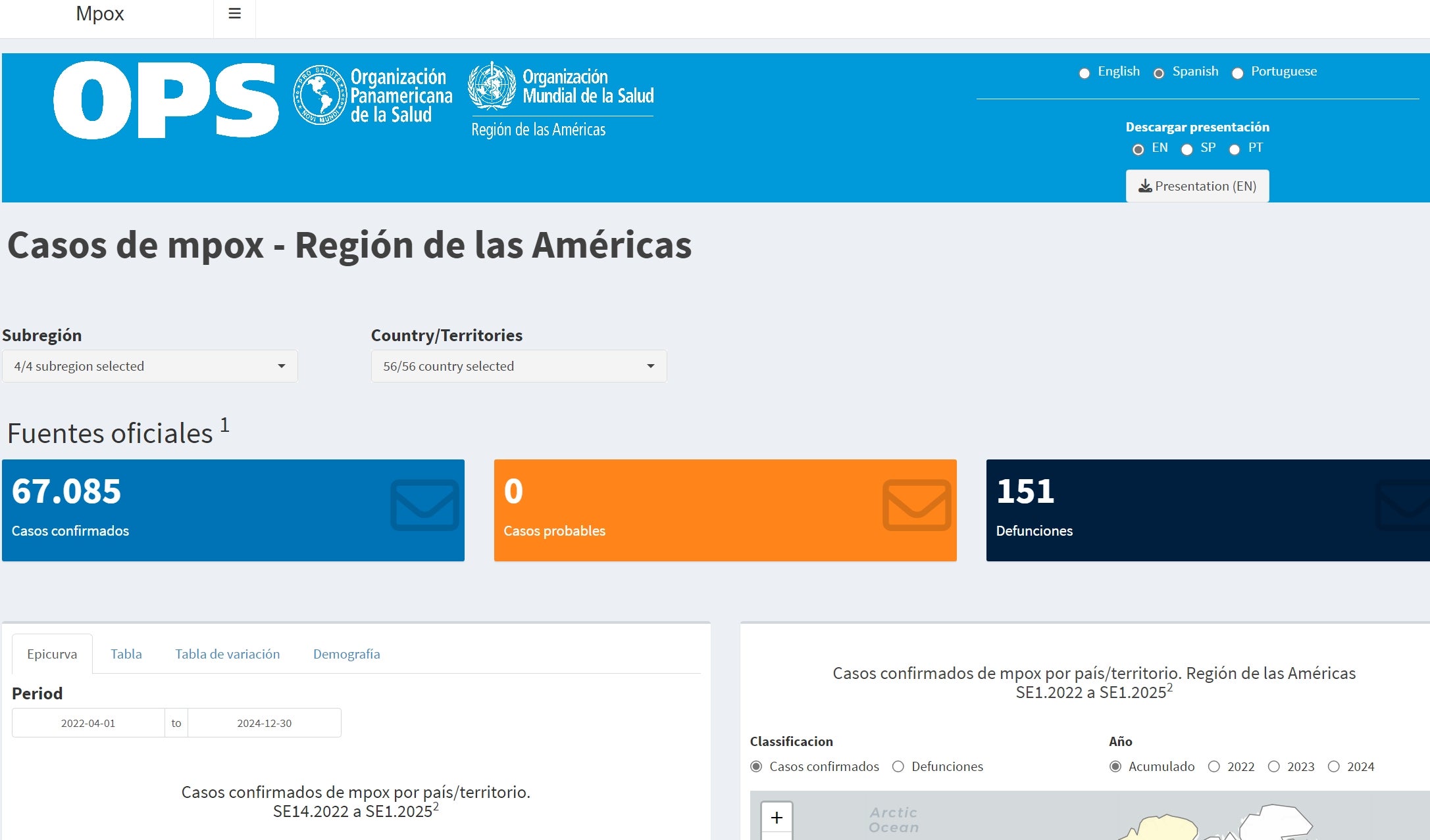 mapas y graficos con estadisticas de casos de mpox en las americas